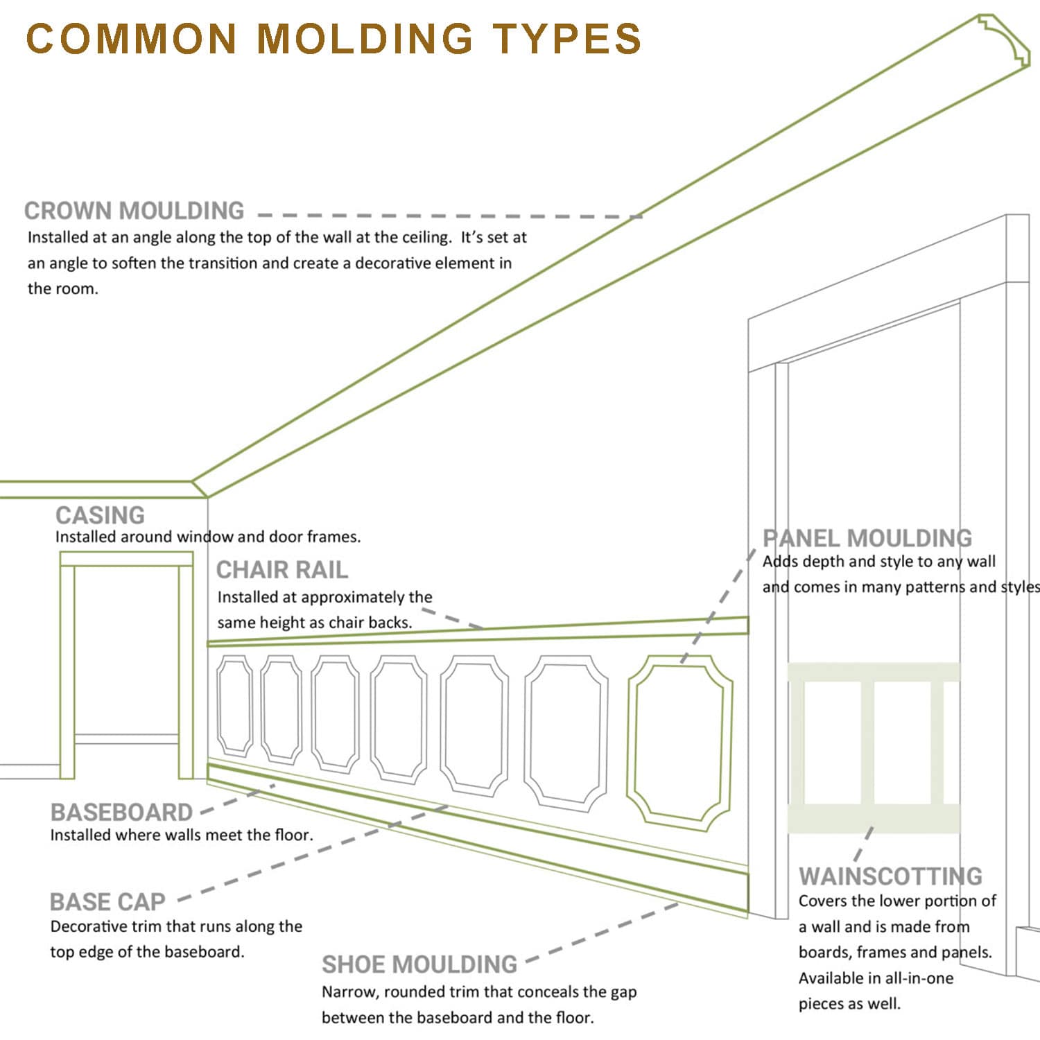 common-molding-types