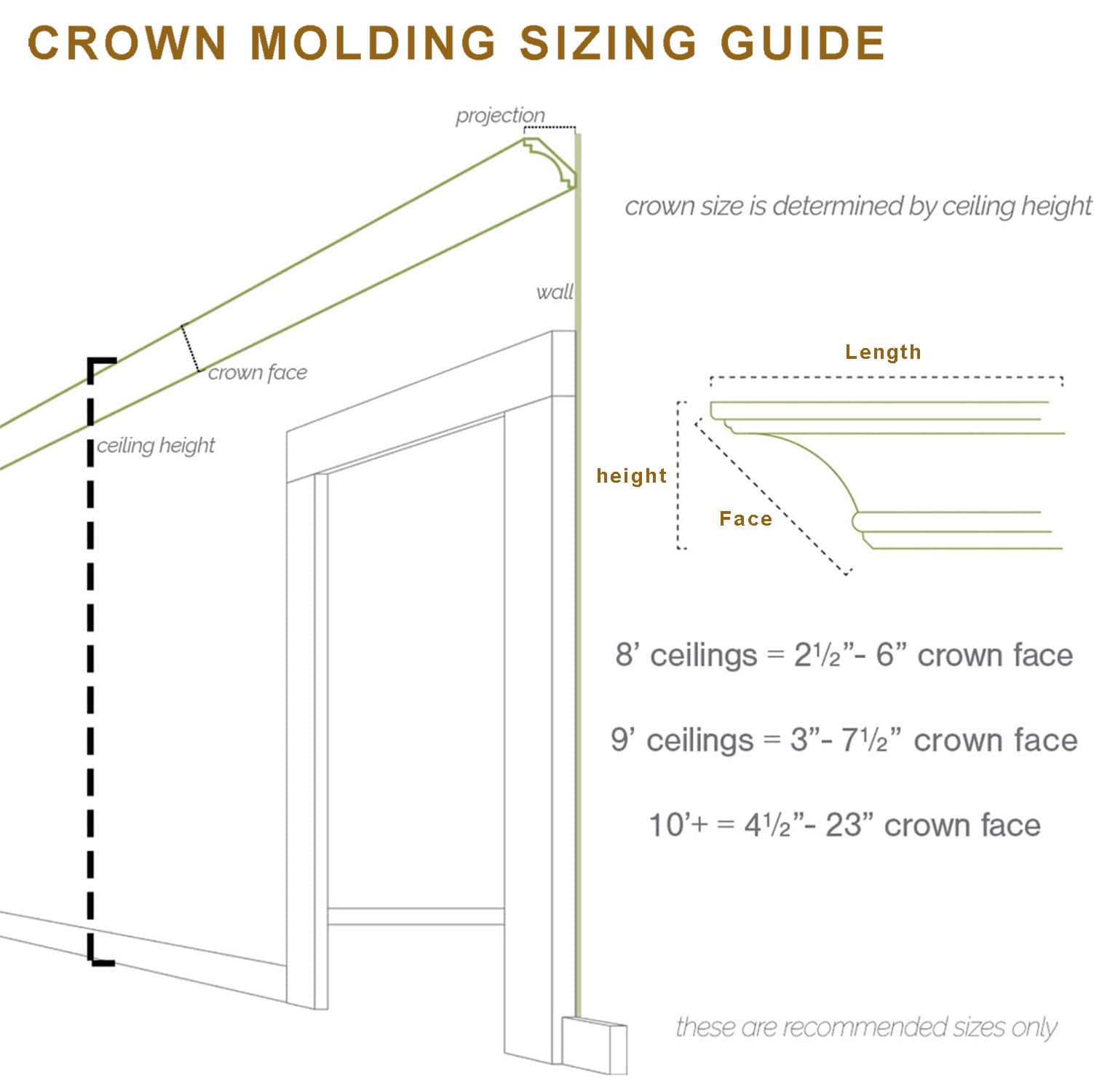 crown-molding-sizing-guide